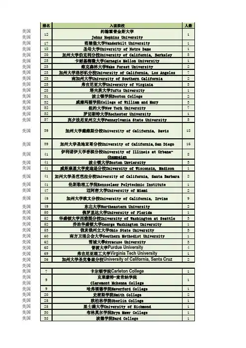 2014年深国交预录取