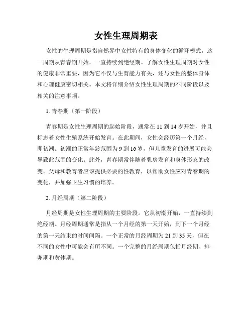 女性生理周期表