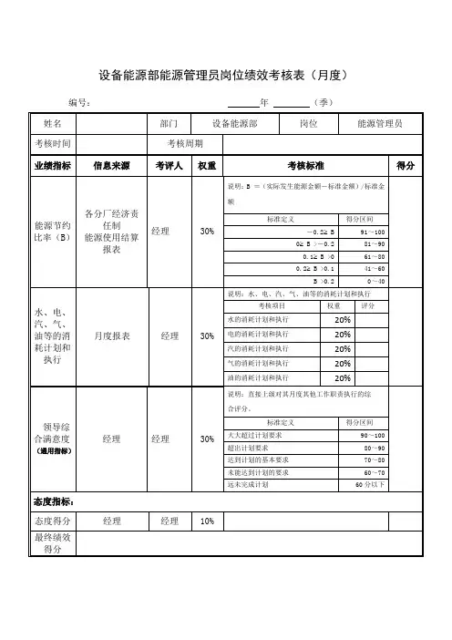 设备能源部能源管理员岗位绩效考核表(月度)