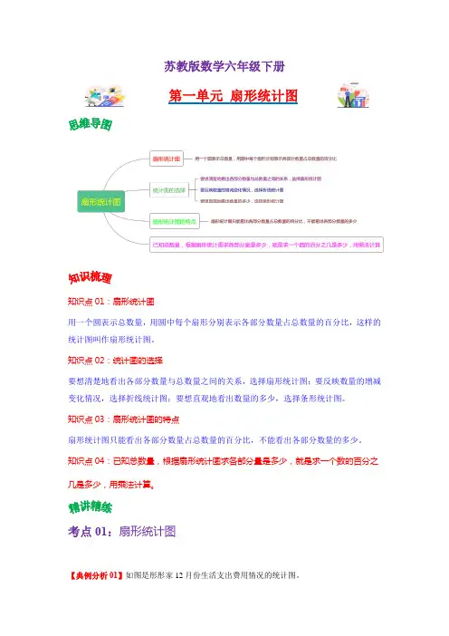 苏教版六年级数学下册单元复习讲义-第一单元  扇形统计图(讲义+练习)