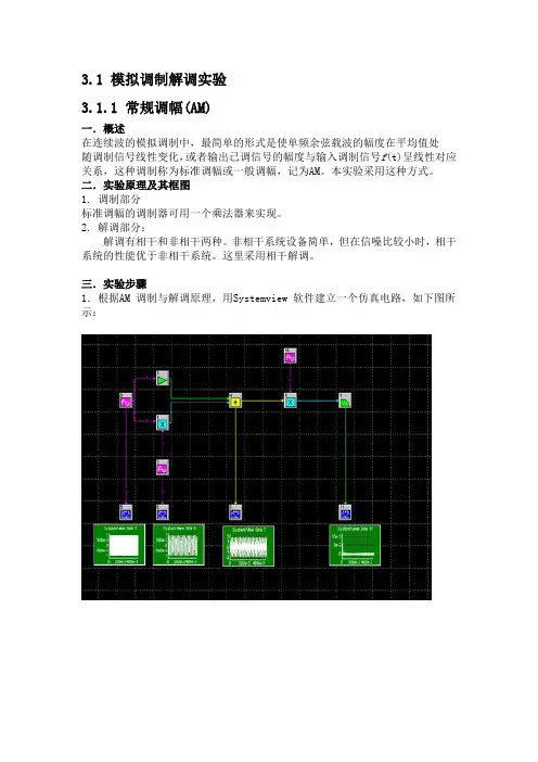 通信原理模拟调制解调实验报告