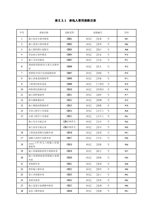 最新水利施工、监理常用表格