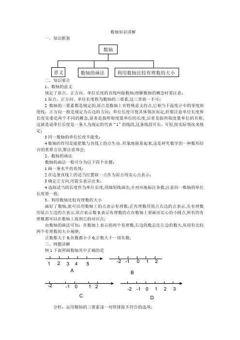 数轴知识讲解
