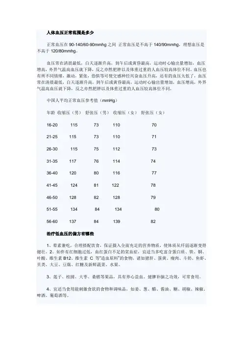 人体血压正常范围是多少