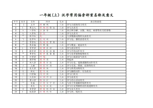 部编版一年级(上)汉字常用偏旁部首名称及意义