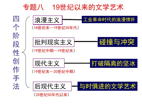 人民版历史必修三8.2 碰撞与冲突 课件