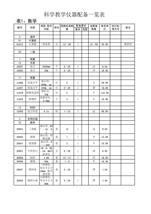 科学教学仪器配备目录