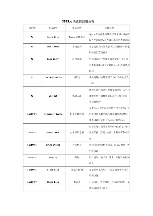 酒店管理Opera系统学习