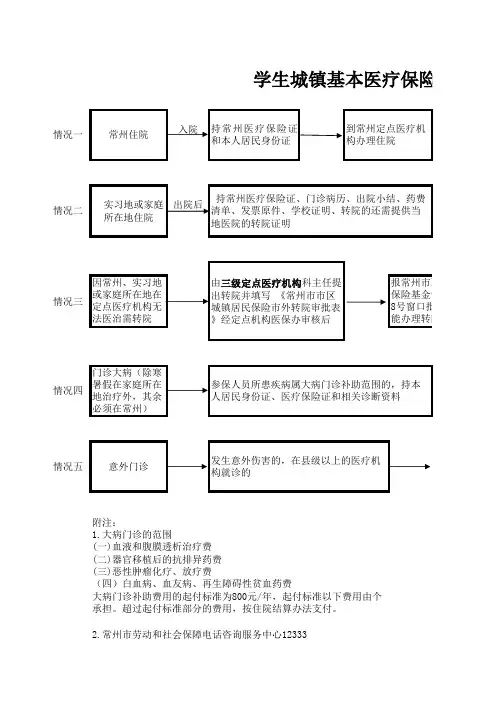 医保报销流程图