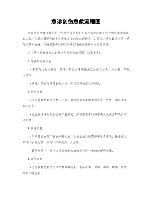 急诊创伤急救流程图
