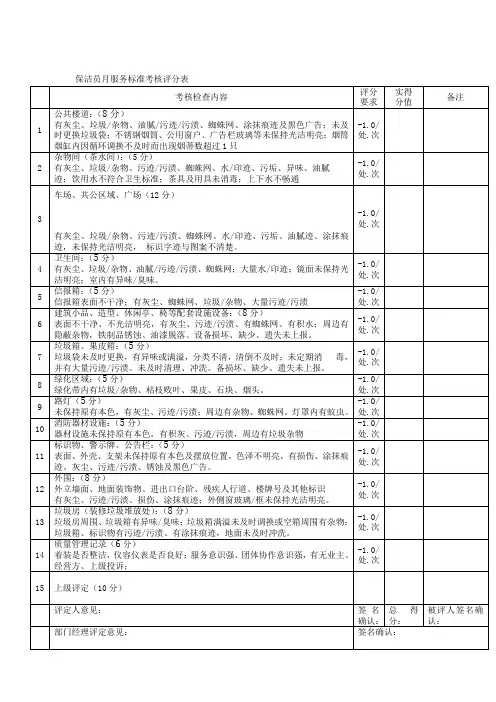 保洁员月服务标准考核评分表