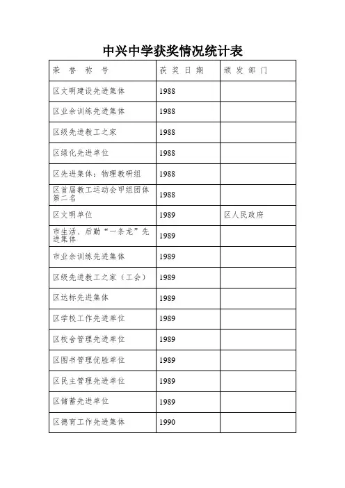 中兴中学获奖情况统计表