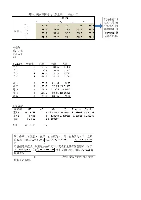 因子分析：双因子方差分析