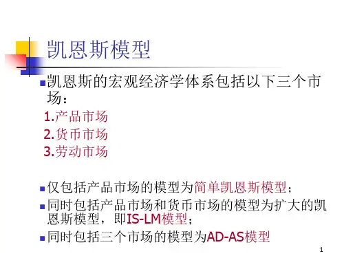 简单凯恩斯模型IS-LM曲线AD-AS曲线ppt课件