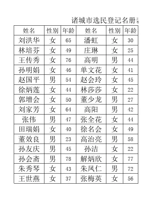 某某市选民登记名册表