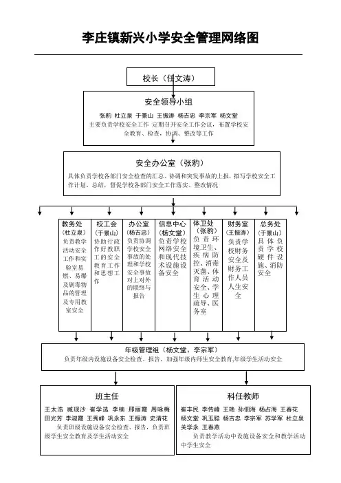 学校安全管理网络图