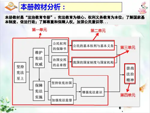 公民基本义务精品系列ppt