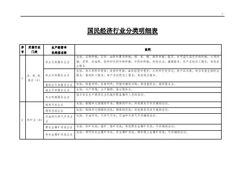 国民经济行业分类明细表
