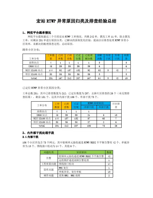 RTWP异常原因归类及排查经验总结