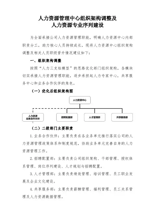 人力资源中心组织架构及人力资源专业序列
