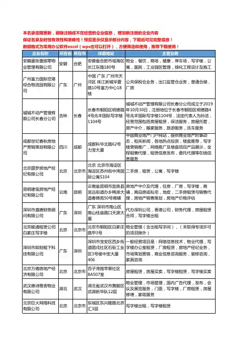 新版全国写字楼租赁工商企业公司商家名录名单联系方式大全277家