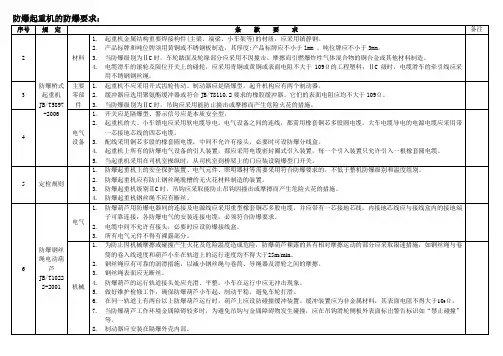 防爆起重设备应满足以下内容