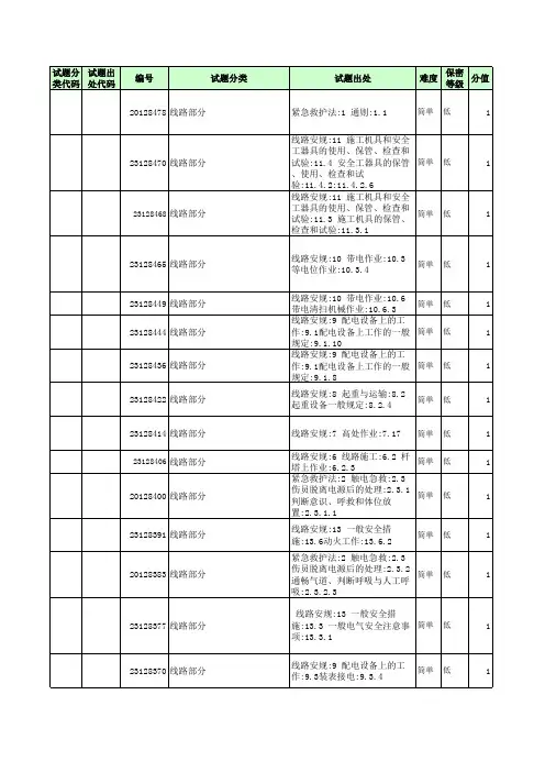 电力安全知识题库(送电专业、通讯线路专业)