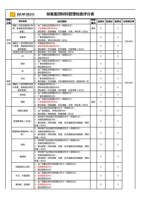 材料质量检查评分表