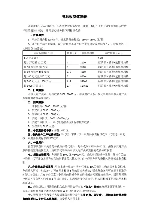 律师收费速算表