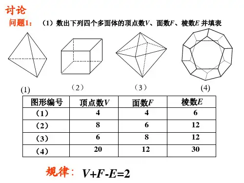 欧拉公式1 PPT课件
