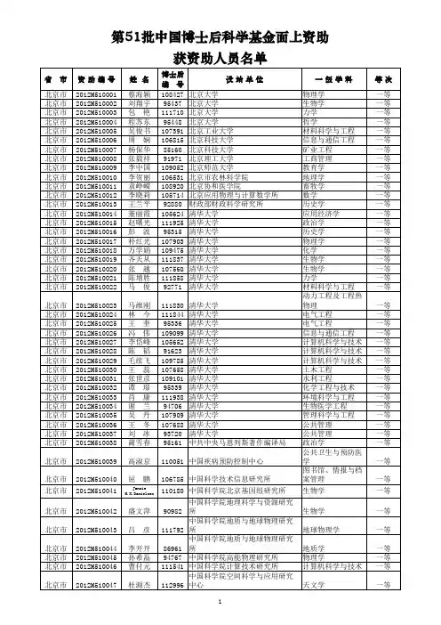 第51批中国博士后科学基金面上资助名单