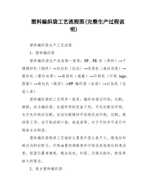塑料编织袋工艺流程图(完整生产过程说明)
