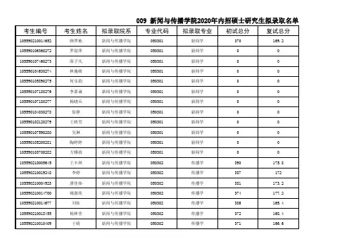009新闻与传播学院2020年内招硕士研究生拟录取名单