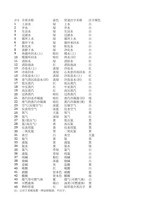管道颜色