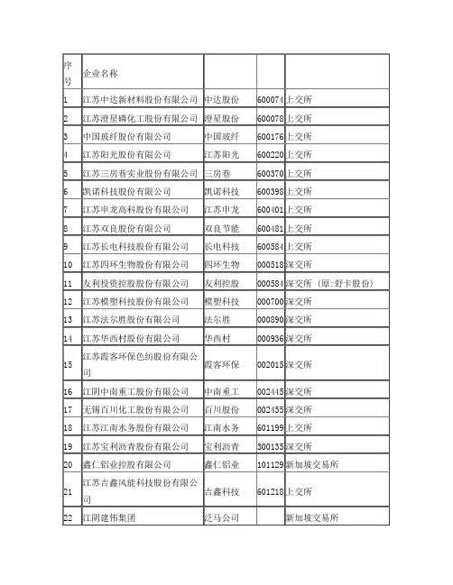 江阴上市公司名单