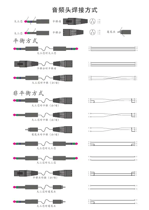 音频接头的焊接方法