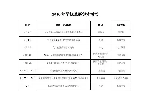 2016年学校重要学术活动