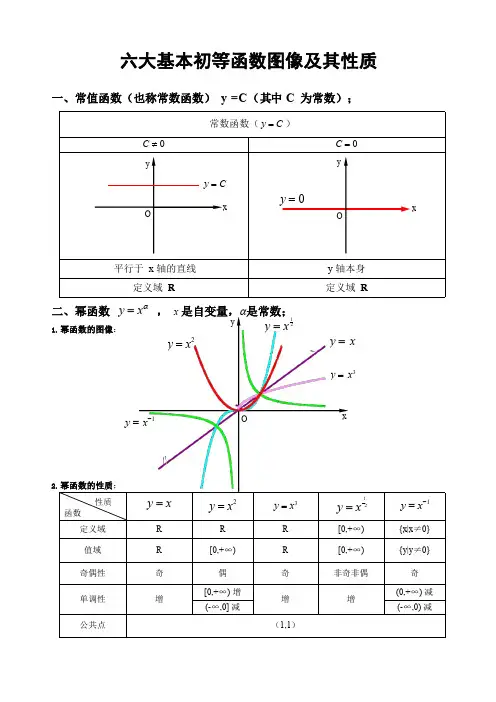 河南专升本六大基本初等函数图像及其性质