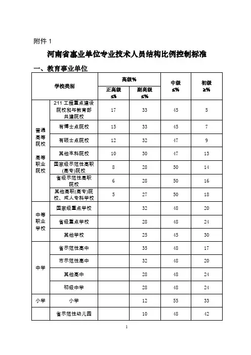 河南省事业单位专业技术人员结构比例控制标准豫人社〔2015〕44号