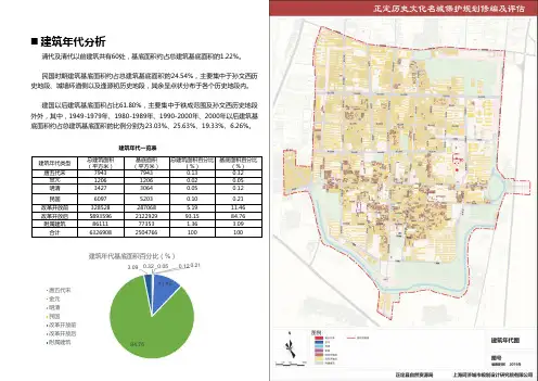 建筑年代资料