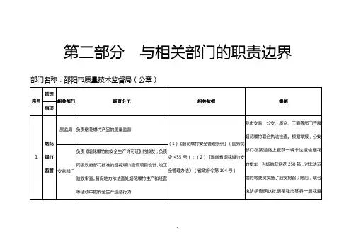 第二部分与相关部门的职责边界.doc