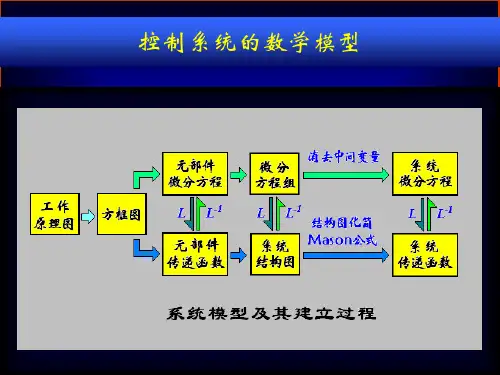 自动控制原理 第三章 结构图