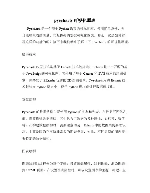 pyecharts可视化原理