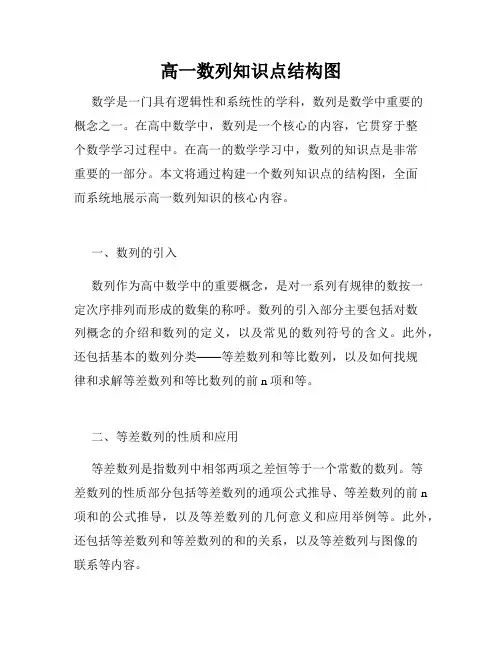 高一数列知识点结构图