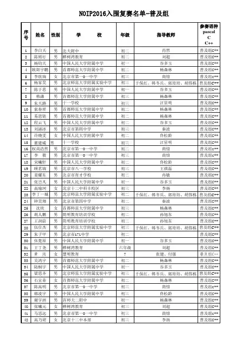 NOIP2016入围复赛名单-普及组