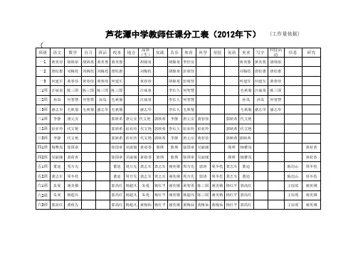 2012年下期教师分工表