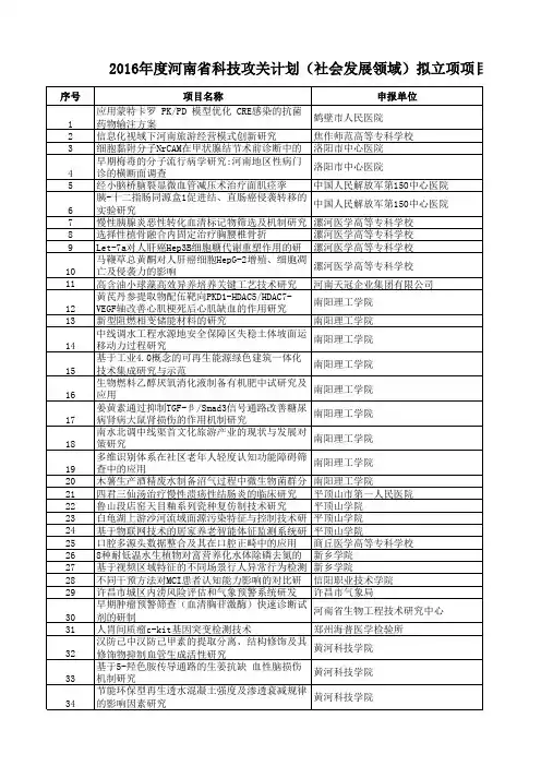 2016年度河南省科技攻关计划(社发领域)拟立项项目公 …