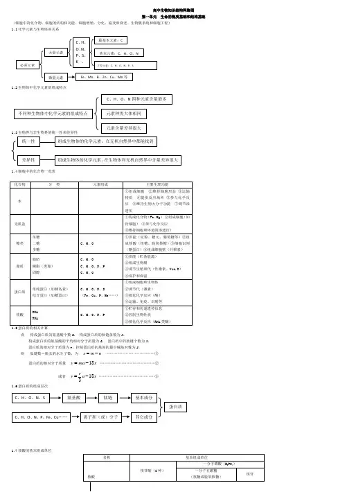 高中生物知识结构网络图(完整版)