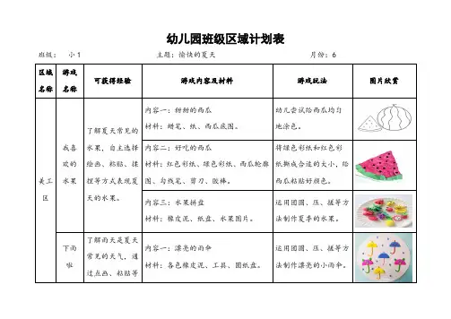 幼儿园班级区域计划表