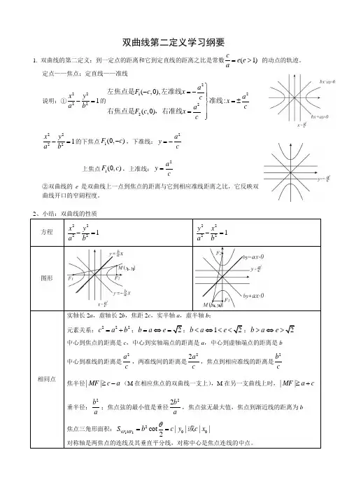 双曲线第二定义学习纲要